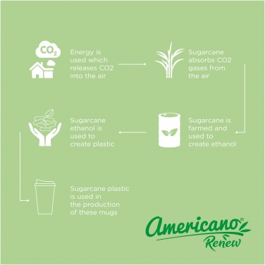 Logotrade firmakingitused pilt: Termoskruus Americano® Renew 350 ml
