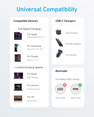 Logotrade ärikingid pilt: Anker USB-C - USB-C kaabel, 1,8 meetrit 60W