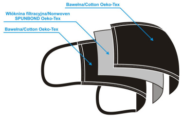 Logotrade mainoslahja ja liikelahja kuva: VENUS puuvillamaski 1377165