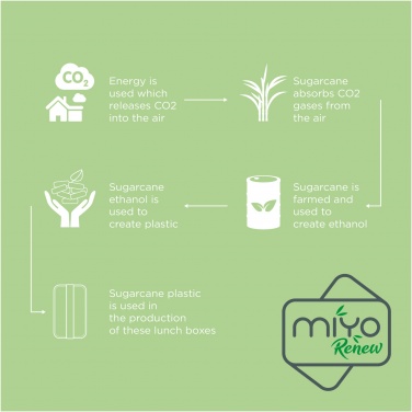 Логотрейд pекламные продукты картинка: Однослойный пищевой контейнер MIYO Renew